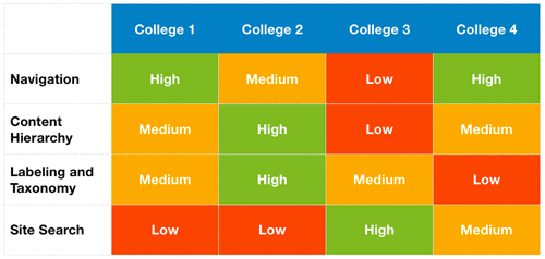 UX design method Competitive Audit