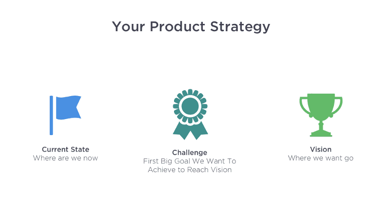 UX design method Product Strategy