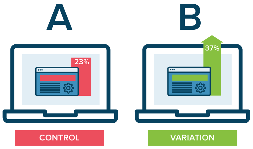 A/B testing