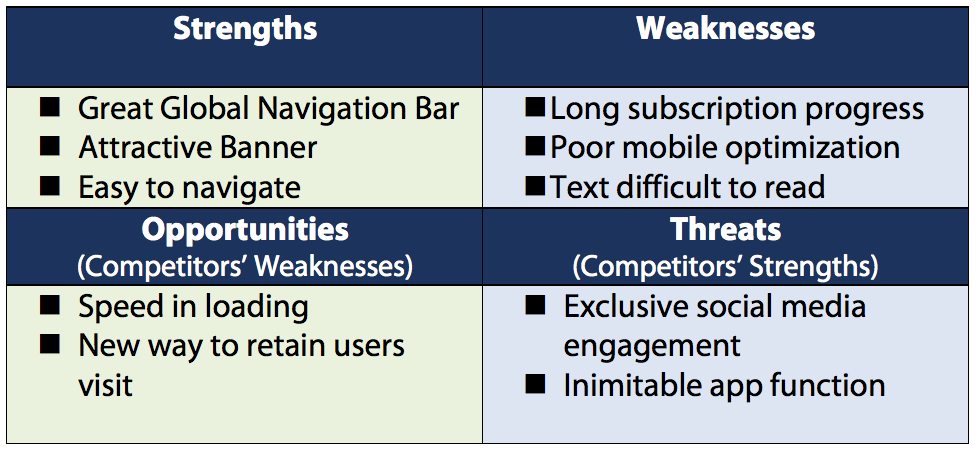 UX kind of SWOT Analaysis for landing page.