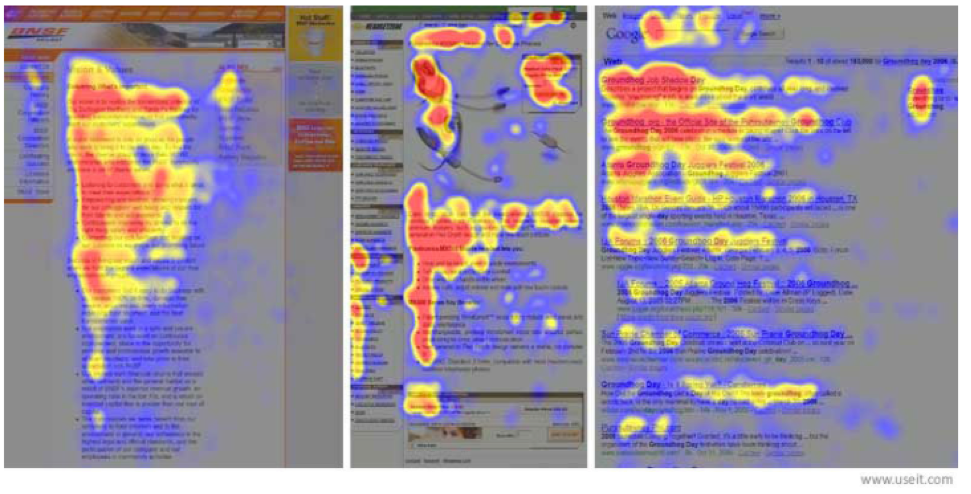 The F-Shaped reading pattern