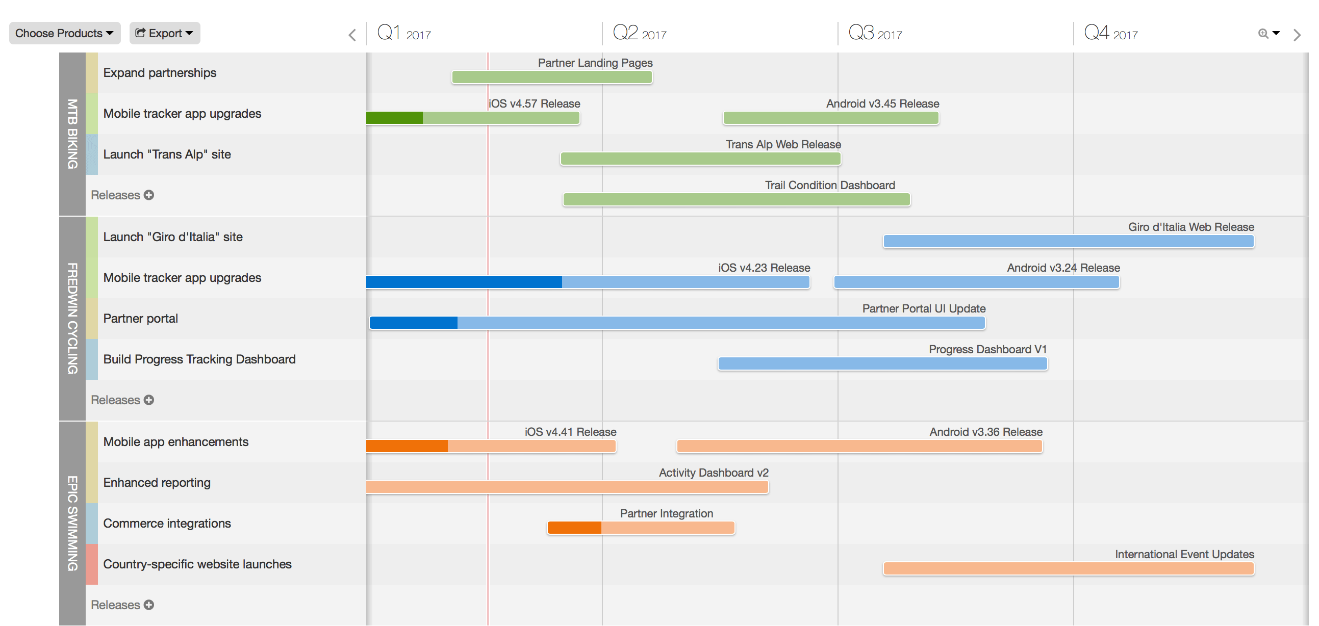 UX design method Product Roadmap