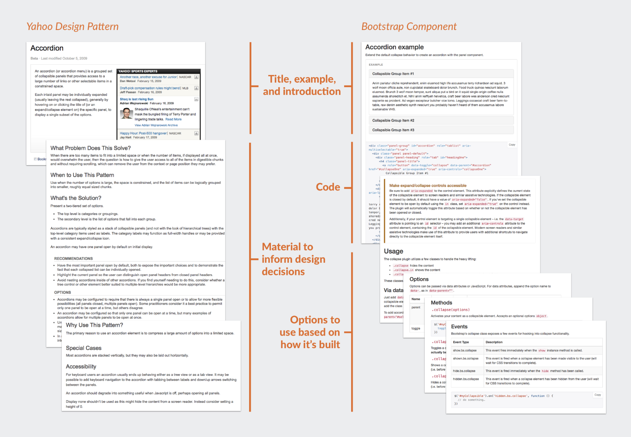 Pattern vs component ©Nathan Curtis