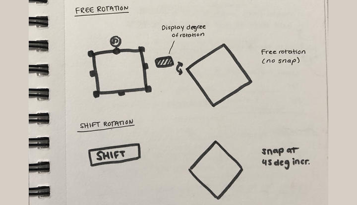 Phase of Design Process: Ideation, Prototyping