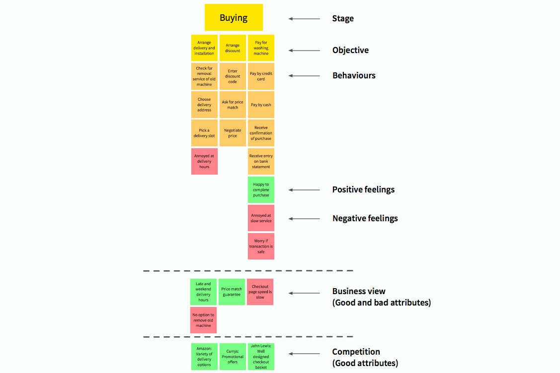 competitor-analysis