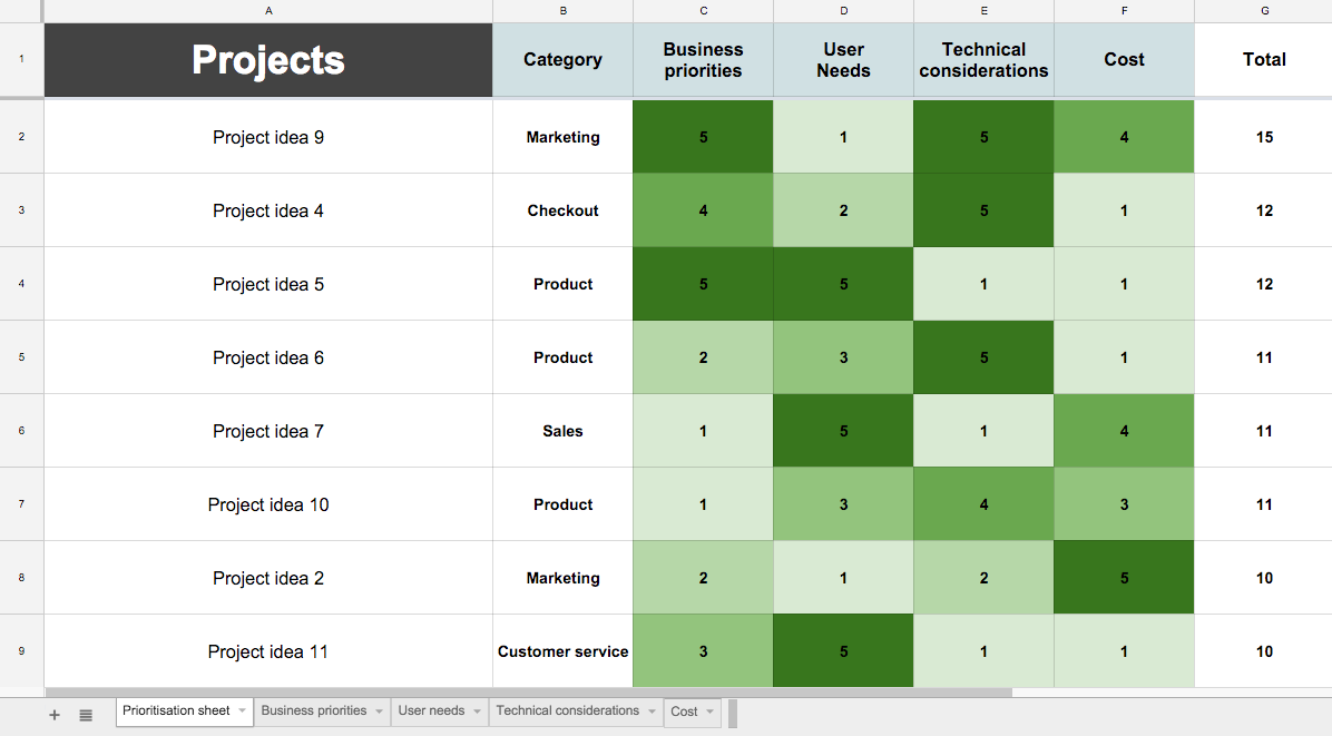 creating-a-roadmap