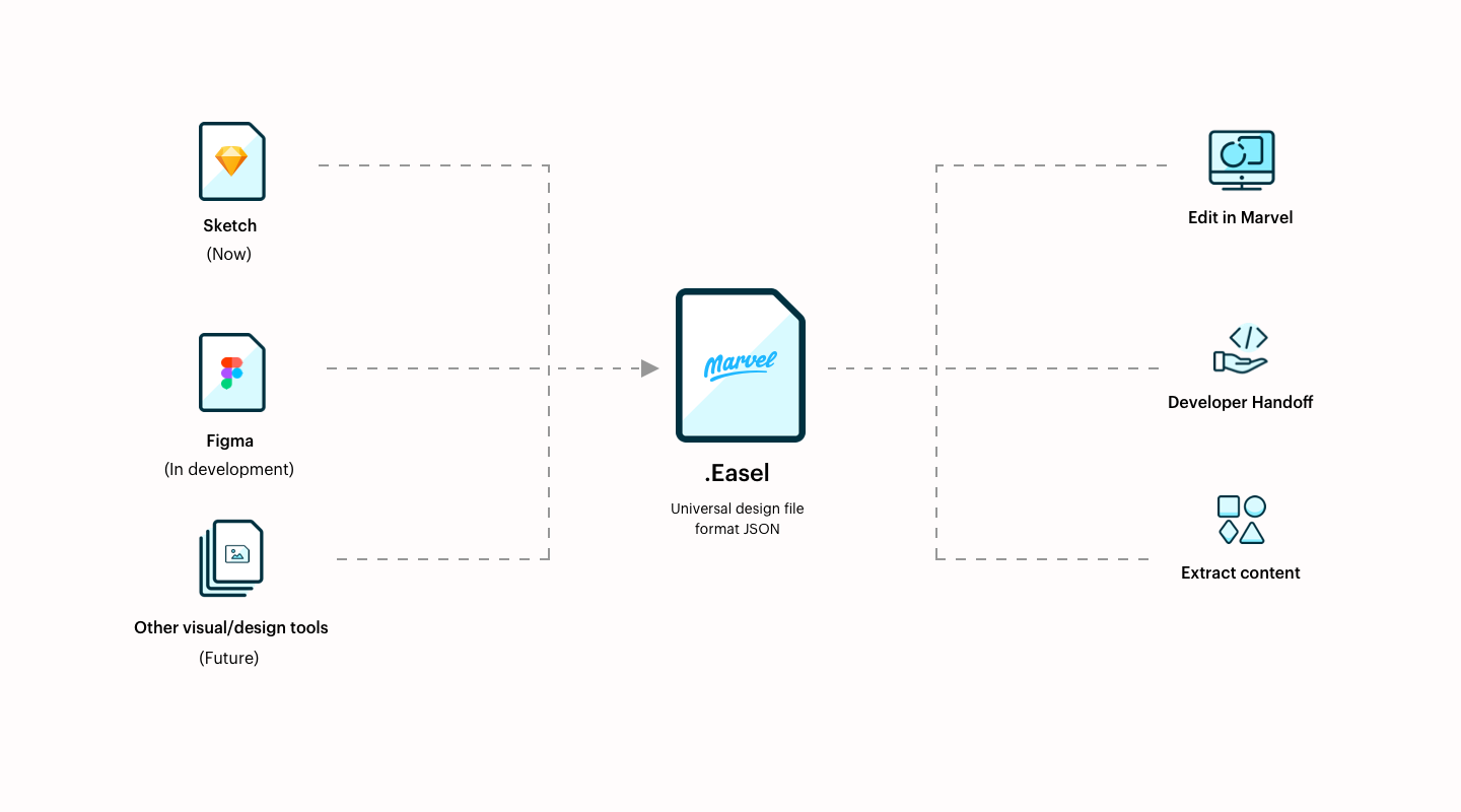 easel-design-file-format