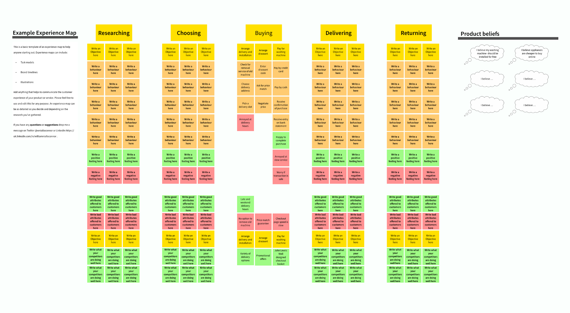 example-experience-map