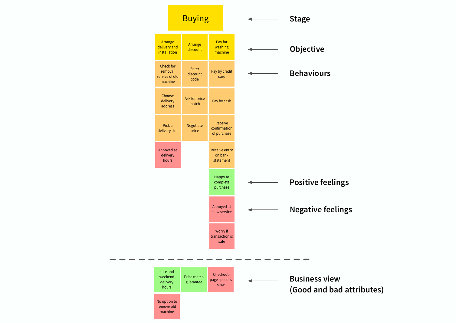 good-and-bad-attributes