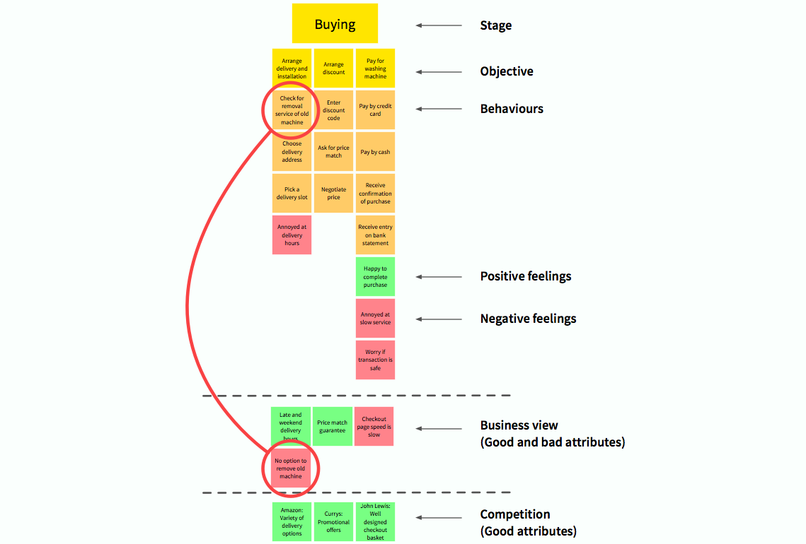 identifying-opportunities