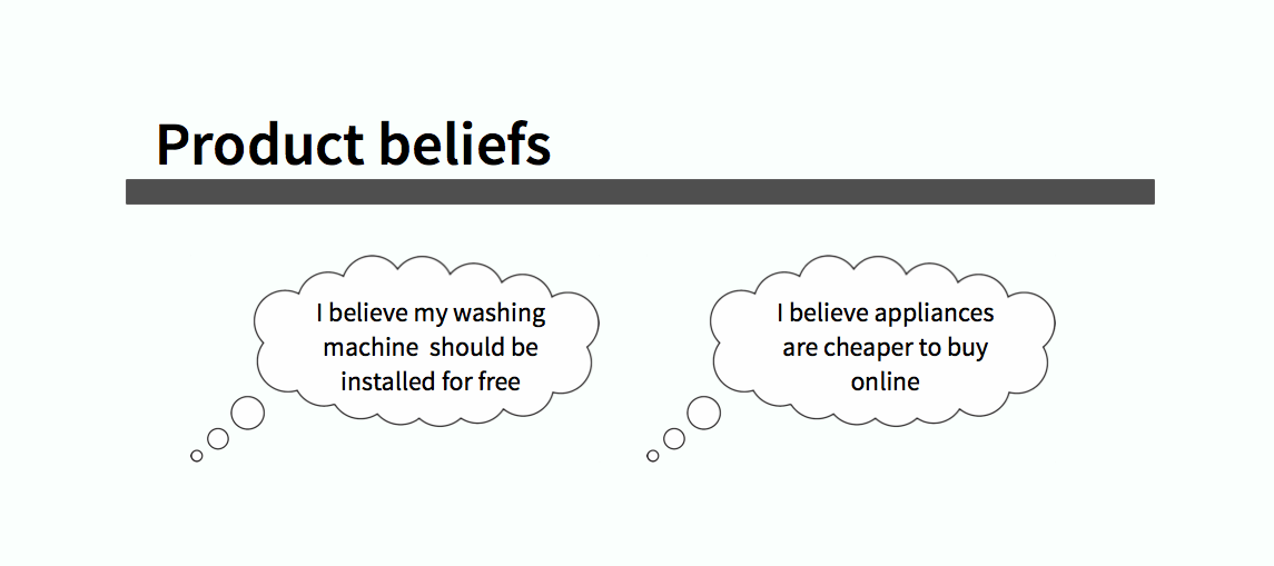 product-beliefs